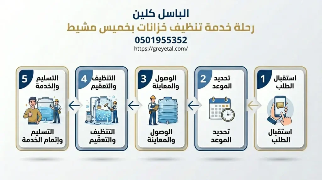 تنظيف خزانات بخميس مشيط